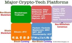 使用流量登录TPWallet的全面