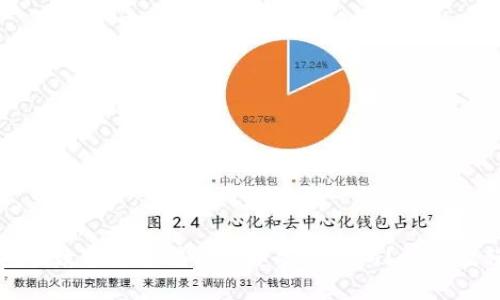 如何将TP火币钱包的数字货币转移到币安交易所？详尽教程与常见问题解答