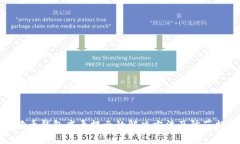 狗狗币钱包病毒提示的解