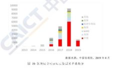 在tpWallet中轻松找到pipi币
