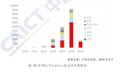 在tpWallet中轻松找到pipi币的步骤详解
