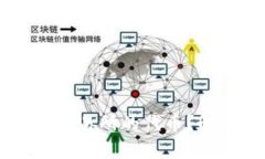 为什么我的钱包没有TP交易