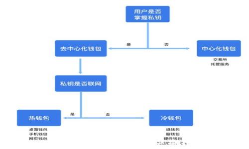 
tpwallet：全面了解这一新兴数字资产管理平台及其推出背景