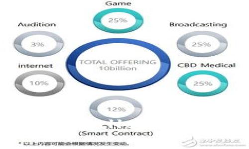 国内苹果ID如何下载TPWallet：详细指南与常见问题解答