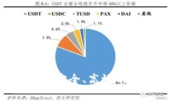 V神推广的以太坊钱包：安