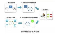 以太坊钱包地址公开：安