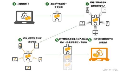 比特币U盘钱包购买指南：如何选择与获取安全可靠的数字货币钱包