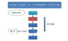 华为手机安装TPWallet软件的