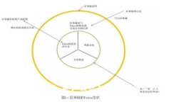 TP钱包安全性分析：用户被