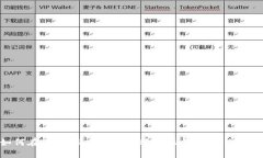 如何在TPWallet中进行转账操