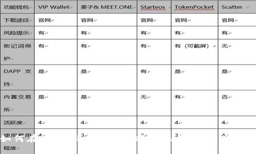 如何在TPWallet中进行转账操作：全方位指南