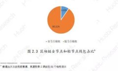 比特币钱包没备份怎么办？完整解决方案与预防