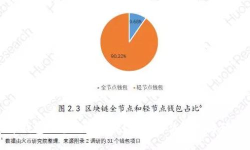 比特币钱包没备份怎么办？完整解决方案与预防措施
