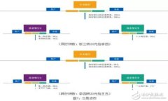 tpWallet交易一直确认中？解