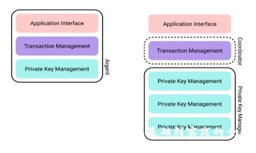 区块链钱包开发工作指南：从基础到实践的全面解析