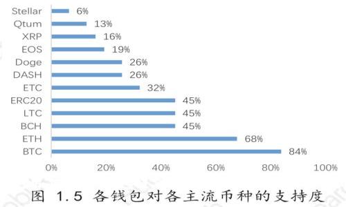 如何使用狗狗币钱包进行付款：完整指南与实用技巧