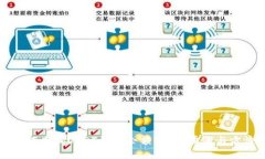 如何查询USDT钱包余额？详