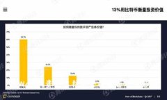 tpWallet资产冻结的全面解析及其影响