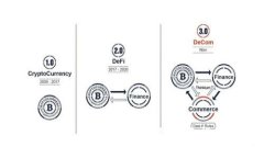 如何选择最新的TP钱包DeFi项目：全面指南与实用