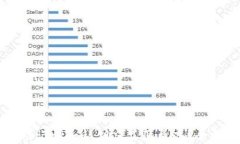tpWallet助记词和私钥忘了怎么办？全面指南解读