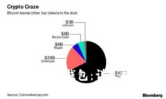 如何创建USDT私人钱包：详尽指南与注意事项