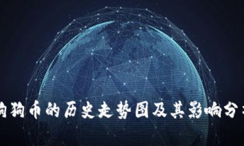 狗狗币的历史走势图及其影响分析