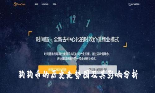 狗狗币的历史走势图及其影响分析