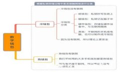 以太坊专用钱包详解：为什么你需要它？