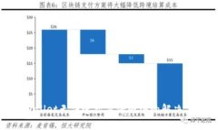 tpwallet无法连接薄饼网络的解决方案