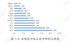 tpwallet中的应用是真的吗？