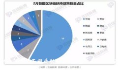 TPWallet如何区分不同币种？了解数字货币管理的基