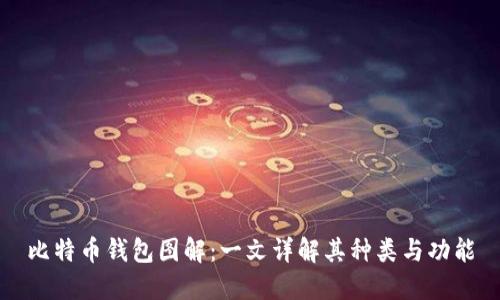 比特币钱包图解：一文详解其种类与功能