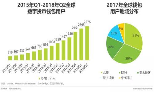 : 2023年香港数字钱包排行榜：选择最适合你的支付解决方案