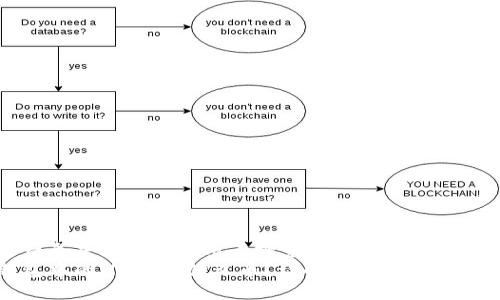 思考一个并且最接近用户搜索需求的  
TP钱包中的MTPS是什么币？详解其特点与投资前景