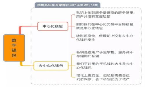  
TP钱包网络升级费用详解及常见问题解答