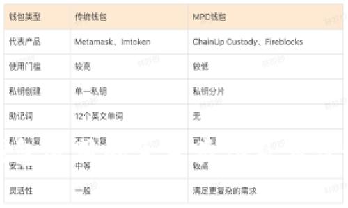 数字钱包适用的生意类型及其优势分析
