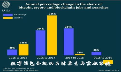 数字钱包合规的关键要素与实施策略