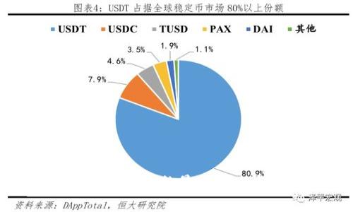 数字钱包图标设计的最佳实践与趋势分析