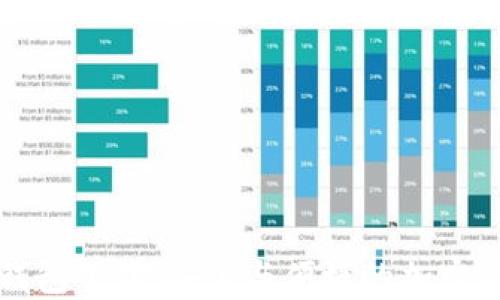 
  数字货币信用钱包下载：安全与便捷的加密资产管理解决方案