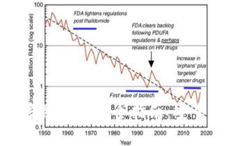 2023年数字货币多链钱包完全指南：安全性、功能及选择技巧