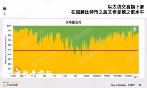    TP钱包为什么不能买合约币？解决方案与你需要了解的一切  / 
 guanjianci  TP钱包, 合约币, 购买问题  /guanjianci 

在数字货币的快速发展中，TP钱包因其安全性和易用性受到了许多用户的青睐。然而，不少用户在使用TP钱包时发现自己无法购买合约币。这个问题让一些用户感到困惑，因此，我们将深入探讨这个现象的原因及其解决方案。

TP钱包基本介绍
TP钱包，全称TokenPocket，是一种多链数字钱包，支持以太坊、波场、EOS等多个公链及其代币的管理。TP钱包具备去中心化、安全、匿名等特点，允许用户存储、转账及管理各种类型的数字资产。用户通过TP钱包可以方便地参与各种DeFi协议、进行交易及参与游戏等。

在数字货币的交易中，合约币是一种重要的资产类型，具备高收益和高风险的特性。合约币一般是指通过智能合约发行并运行的代币，其价格波动往往较大，因此吸引了投资者的关注。然而，使用TP钱包的时候，有些用户发现自己无法购买合约币，这让许多人感到不解，此时，我们需要对其原因进行深入分析。

为什么TP钱包不能购买合约币
1. 功能限制：TP钱包虽然支持多种数字货币的存储与交易，但是并非所有货币和代币的交易功能都涵盖。特别是一些合约币，可能由于技术或政策原因，并不在TP钱包的交易支持范围内。

2. 合约币的特殊性：合约币通常是指那些通过智能合约进行交易和管理的代币。这些代币需要有相应的开发和合约记录，不同于一般的ERC20或TRC20代币，可能会存在合约未发布或合约有问题的情况。这使得TP钱包暂时不能支持这些合约币。

3. 交易所的支持：除了钱包本身的限制，一些合约币的交易需要在特定的交易所上进行。如果TP钱包不与这些交易所集成，用户自然无法在TP钱包内直接购买合约币。

4. 安全问题：智能合约在操作过程中可能存在潜在的安全隐患，TP钱包的开发者可能为了保护用户资金，出于安全考量，选择不支持某些合约币的交易。

如何解决TP钱包无法购买合约币的问题
在用户使用TP钱包面临无法购买合约币的情况时，可以尝试以下几种解决方案：

1. 通过交易所购买：如果TP钱包无法直接购买合约币，用户可以选择在其他支持合约币交易的加密货币交易所进行购买（如币安、火币等）。购买后可以将合约币转移到TP钱包中。

2. 更新TP钱包：用户应保证自己的TP钱包处于最新版本。每次更新后，TP钱包可能会新增加对新的代币或合约币的支持。

3. 寻找替代钱包：如果长时间无法在TP钱包中购买合约币，用户可以考虑使用其他支持更多合约币交易的钱包，比如MetaMask等。

4. 查询社区和官方信息：用户在遇到购买合约币问题时，可以关注TP钱包的社区论坛及官方社交媒体，了解有关合约币支持及功能更新的信息。

相关问题的思考
为了更好地理解TP钱包与合约币之间的关系，下面我们将讨论几个相关的问题：

1. 合约币与普通代币有什么区别？
合约币与普通代币本质上的区别在于其设计和运行的技术基础。普通代币一般是在特定区块链上发行，像ERC20和TRC20代币一样，依赖区块链的安全性和去中心化特性。而合约币则依赖其背后的智能合约进行管理。智能合约是一种自执行的合约，其条款直接写入代码中，具有自动执行和去中心化的特性。这使得合约币在交易上可以更加灵活，但同时也带来了更多的安全隐患。由于合约币涉及智能合约代码，任何错误或漏洞都可能导致资产损失。

此外，合约币的性质也决定了它们的流动性和交易性有时要低于普通代币。例如，一些合约币可能只在特定的DEX（去中心化交易所）上交易，而普通代币往往在主流交易所中有更高的流通性。

因此，在选择投资普通代币或合约币时，投资者需要根据自己的风险承受能力与收益预期来做出选择。

2. 如何评估合约币的投资价值？
评估合约币的投资价值需要考虑多个方面：

1. 项目背景：应详细了解合约币背后的项目背景，包括团队、技术构架、应用场景及其白皮书。一个强大的团队和可行的技术路线往往能够为合约币注入更大的价值。

2. 市场需求：研究合约币的市场需求及其所解决的实际问题。在项目推出后，其是否已有应用案例及用户基础，这对其长期投资价值是一个重要考量因素。

3. 竞争优势：分析合约币在同类产品中的竞争地位，是否具有独特的卖点或优于竞争对手的实用功能。

4. 合约安全性：考虑合约币所依赖的智能合约的安全性。是否有经过审计的智能合约，可以减少因合约漏洞导致的资金损失风险。

5. 价格波动性：合约币由于融资轮次、市场热度等因素，价格波动可能较大，投资者需评估自己的风险承受能力，并在合适的价格点入场或出场。

综上所述，投资合约币需谨慎，理性看待每个项目的潜在价值与风险。

3. TP钱包如何提高对合约币的支持？
为了提高对合约币的支持，TP钱包的开发者可以从以下几方面着手：

1. 开发者社区：建立更开放的开发者平台，支持社区开发者提出合约币的支持申请，通过审核后集成到钱包中，增加合约币的种类。

2. 增强安全性：与安全审计公司合作，对待支持的合约币进行严格审计，确保其合约安全，降低因合约风险带来的用户损失。

3. 用户反馈：建立用户反馈机制，及时了解用户的需求和痛点，更好地调整钱包功能，使其能更符合市场和用户期望。

4. 教育用户：提供合约币相关的知识和教育资源，帮助用户更好地理解合约币的投资风险和机会，提升用户的投资决策能力。

5. 跨链支持：为了更好地支持合约币，TP钱包可以探索跨链技术，支持不同区块链之间的资产转移，增加合约币的流动性。

4. 选择TP钱包的理由是什么？
选择TP钱包有以下几个理由：

1. 多链支持：TP钱包支持多种公共链及其代币，用户可以在同一个钱包中管理不同类型的资产，方便实用。

2. 安全性：TP钱包采取了多重安全措施，如私钥管理、本地存储和多重身份验证，在信息安全和资产安全上提供了保障。

3. 用户体验：TP钱包界面简洁、操作简单，适合数字货币初学者与普通用户使用，无需复杂的学习成本。

4. 社区活跃：TP钱包拥有庞大的用户基础和活跃的社区，用户能够及时获取信息，互相交流经验与技巧，为普通用户创造更加良好的环境。

5. 面对合约币的市场选择，投资者应该注意哪些风险？
投资合约币时，投资者应特别注意以下风险：

1. 法规风险：不同国家对于数字货币和合约币的监管政策不同，投资者应时常关注相关法规变化。

2. 技术风险：合约币依赖的区块链技术及其智能合约可能存在漏洞或技术更新带来的不稳定性，可能影响合约币的安全性及价格。

3. 市场情绪波动：合约币受市场情绪影响较大，投资者需时刻关注市场动态，避免因恐慌抛售或贪婪买入而导致亏损。

4. 流动性风险：一些合约币的流动性可能不足，导致买入后在需要卖出时无法迅速交易，造成损失。

5. 诈骗风险：随着合约币的增多，市场中也出现了不少诈骗项目。投资者应谨慎选择，避免盲目跟风，做好自身的调研与判断。

综上所述，TP钱包在合约币购买方面受限的原因相对复杂，而用户在使用TP钱包时可以通过多种方式来克服这个问题。不仅要掌握合约币的基础知识，还需关注市场，合理评估潜在风险，才能在数字货币世界中稳步前行。