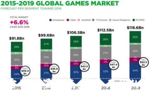
 TP钱包密码重置指南：安全无忧的操作步骤