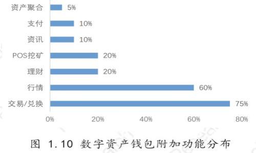 2023年最佳苹果区块链钱包推荐：安全、便捷、多功能