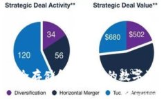 比特币钱包：安全存储和