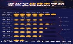 TP钱包转出HT需要多少矿工