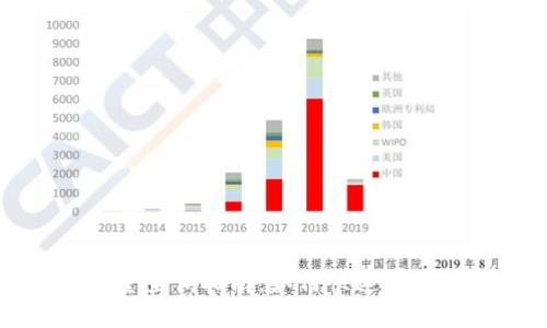 TP钱包持币数量查询指南：如何快速获取数字资产信息