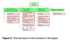 为了确保内容尽可能适合