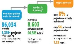  银行钱包虚拟数字账户入账的全面指南