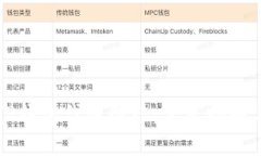 如何申请TP钱包代币图标：