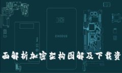 全面解析加密架构图解及